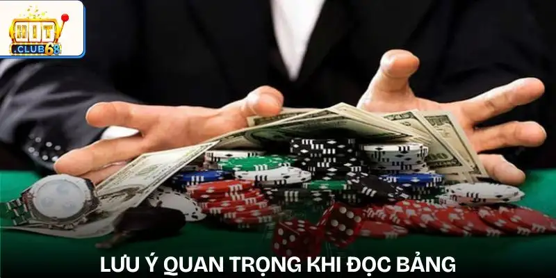 cach doc bang tai xiu luu y khi doc